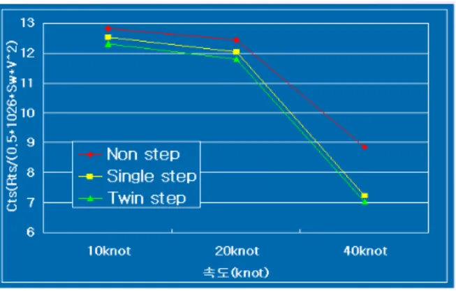 Fig.  19  Comparison  of      Curves  (CFD)