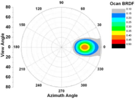 Fig.  4.  aerosol  reflectances  as  a  function  of  aerosol  optical  thickness  at  550nm  (SZA=60°,  Viewing  angle=30°,  Azimuth  angle=48°).
