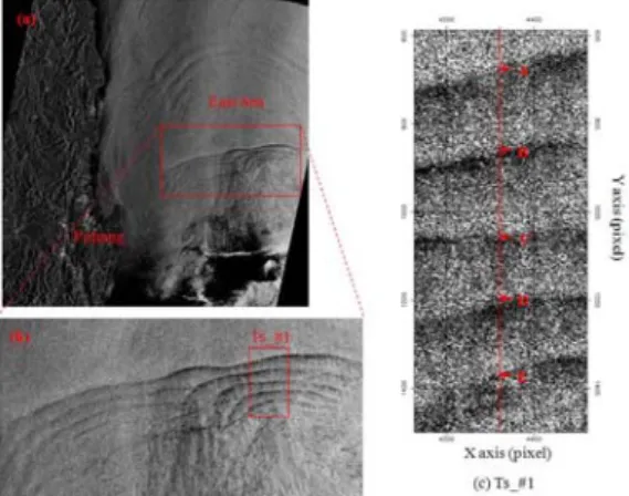Figure 1.  Bending angle profiles of FORMOSAT-3  without OL correction. 