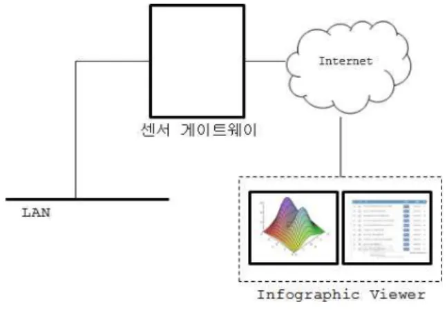 그림  5.  시뮬레이션  구성도 Fig.  5.  Simulation  configuration.