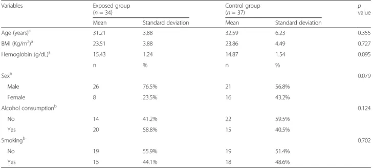 Table 3 General characteristics of exposed group (printing workers) and control group (office workers)