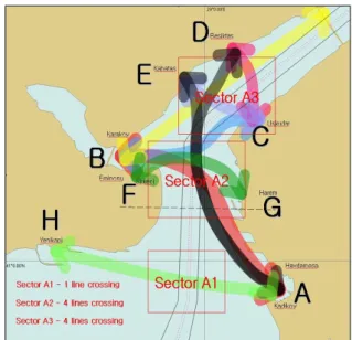 Fig.  3  Risk  evaluation  among  experts  with  respect  to  ship  length