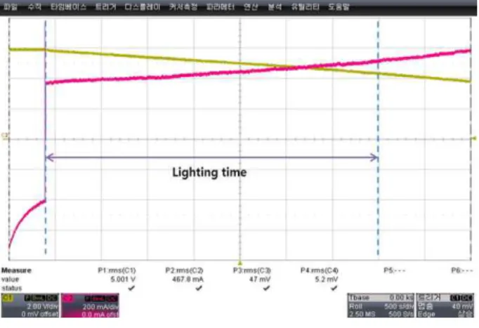 Fig.  10.  Experimental  waveform  curve  of  emergency  condition  using  hybrid  capacitor.