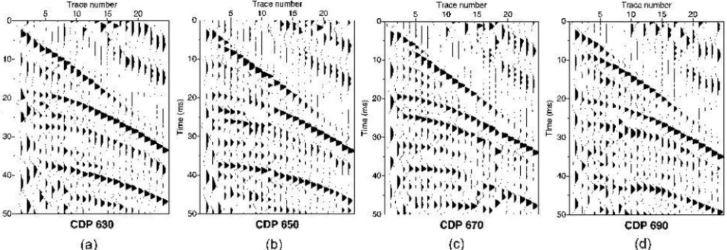 Fig. 3.  CDP gathers at CDP no. (a) 630, (b) 650, (c) 670, and (d) 690. Note that first reflected arrivals and direct arrivals are gradually separated as the CDP number increases.