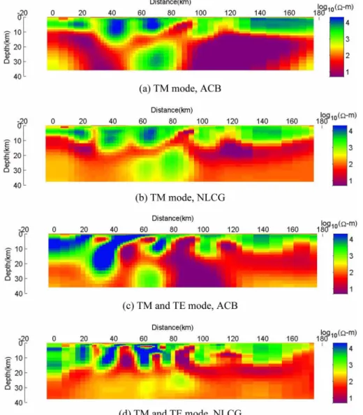 Fig. 13.  Inversion results of MT data for Vic-Line01 with the data at VC-189 removed