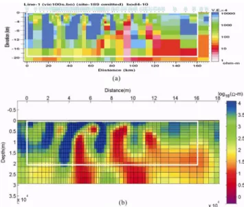 Fig. 9.  Comparison of (a) the observed, (b) the calculated apparent resistivity and phase, and (c) a Tikhonov objective functional curve from 2D inversion using ACB algorithm