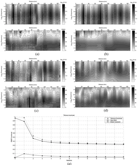 Fig. 11.  Comparison of the observed (a) TM (b) TE mode, and the calculated (c) TM (e) TE mode data apparent resistivity and phase in the pseudo-section for the inverse model from the ACB algorithm in (b)
