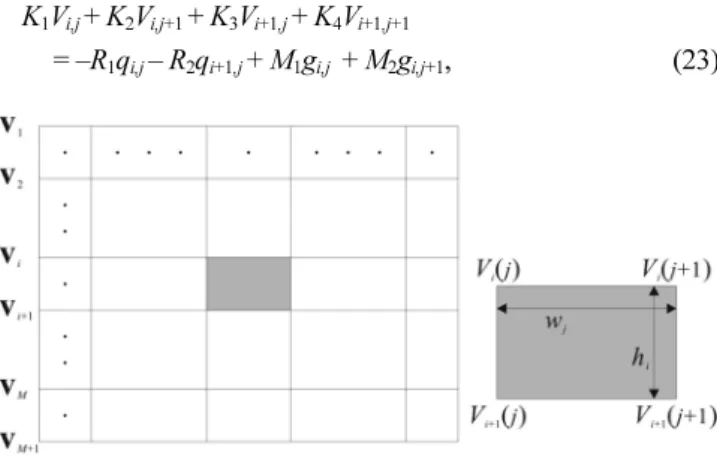Fig. 1.  A rectangular mesh. The vector  v i  contains  N +1 values of