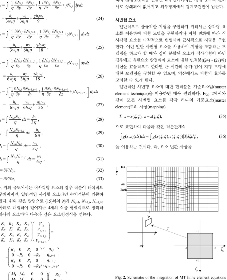 Fig. 2.  Schematic of the integration of MT finite element equations over an element with a master element technique