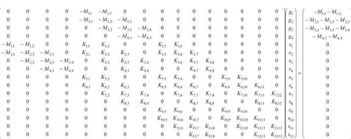 Fig. 4.  Total equation in the Rodi’s (1976) MOM method for the 3 × 4 mesh with sequential node numbering along the horizontal direction shown in Fig
