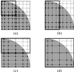 Fig. 1. Four kinds of the rectangular element sets, (a) ( Δx ,  Δ z)-, (b) ( Δx , 2 Δ z)- (c) (2 Δx ,  Δ z)-, and (d) (2 Δx , 2 Δ z)-element sets, used in