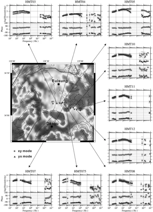Fig. 4. Observed apparent resistivity and phase curves at selected sites (9 sites).