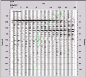 Fig. 6.  Seismic stack section of 07AQ-015 with minimum phase predictive deconvolution module using RMS (stacking) velocity.