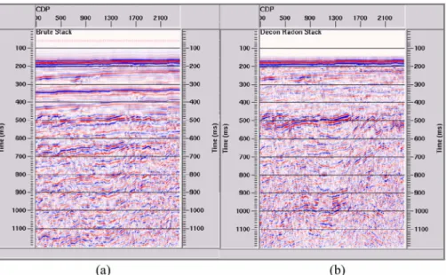 Fig. 11.  Comparison of stack section between brute stack and filtered stack, (a) brute stack without velocity analysis (b) stack with velocity analysis, predictive deconvolution and Radon filter.