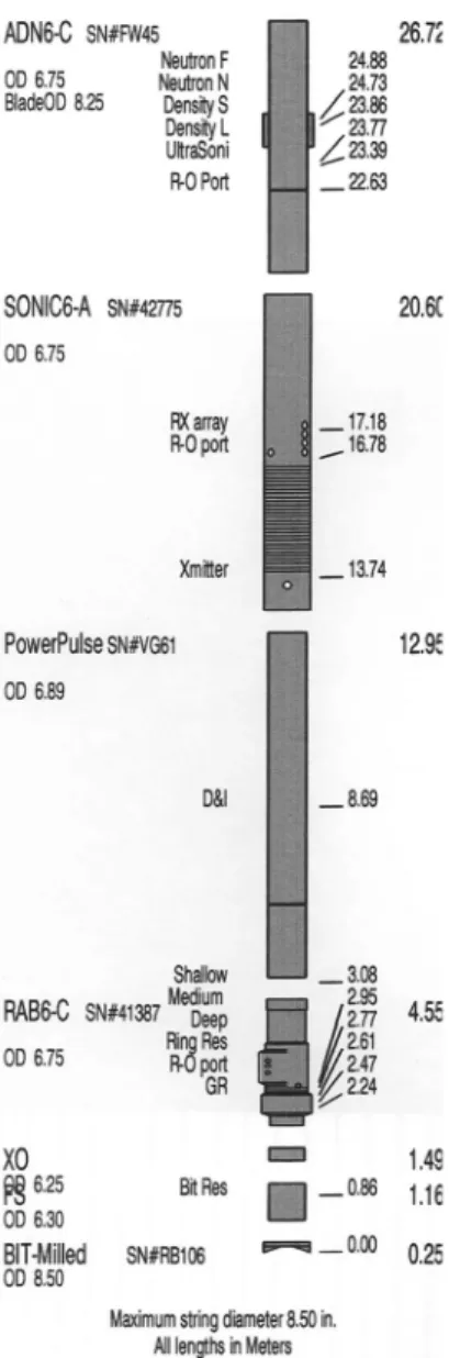 Fig. 4.  Bore Hole Assembly (BHA) for LWD in this study (by Schlumberger). LWD tool is composed of Bit, Bit Sub, Crossover, GVR (RAB), PowerPulse, Sonic, and ADN in order from drill bit.