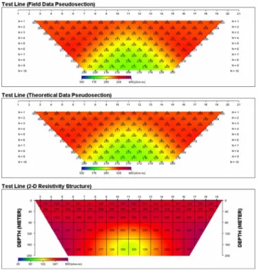 Fig. 4.  Forward modeling (upper), theoretically calculated data (middle) based on the inversion model (bottom) obtained by other commercial software RES2DMOD and RES2DINV for a 20 m wide vein-type model when the electrode spacing is 40 m.