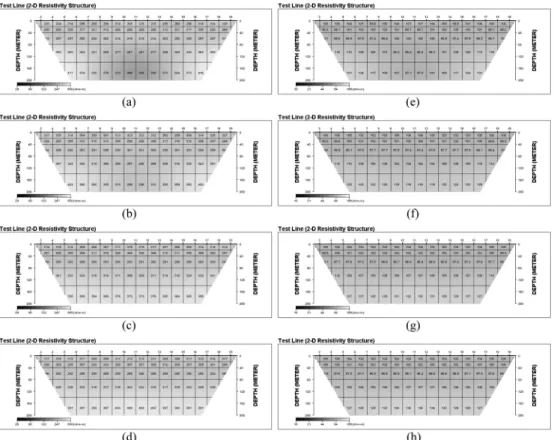 Fig. 5.  Inverted models for the 1 m wide vein-type model when resistivity values of the surrounding rocks are 300  Ω m (a to d) and 100  Ω m (e to h)