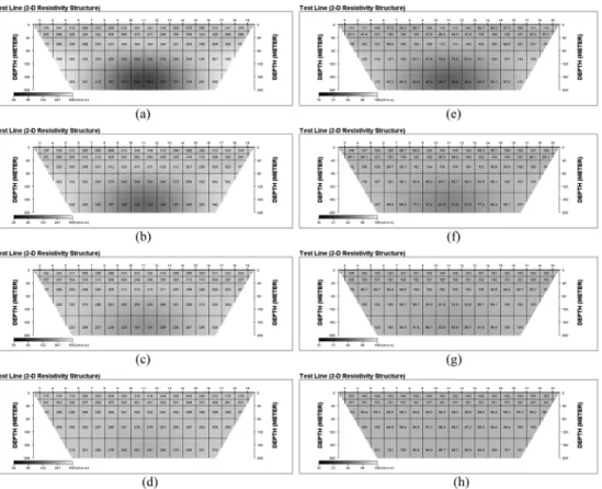 Fig. 7.  Inverted models for the 5 m wide vein-type model when resistivity values of the surrounding rocks are 300  Ω m (a to d) and 100  Ω m (e to h)