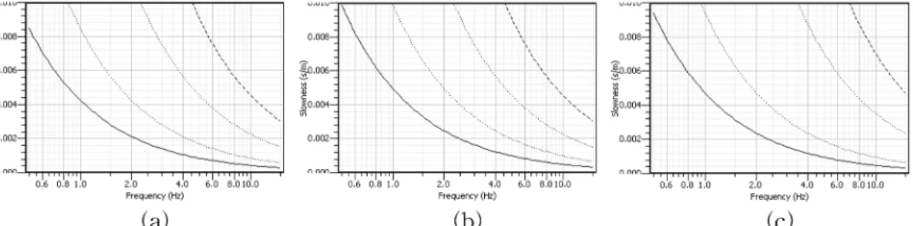 Fig. 9.  Schematic diagram for data processing.