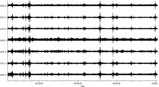 Fig. 11.  H/V ratios were derived with data of Fig. 10. Calculated H/V ratios gave a result of Peak frequency 1.72 Hz.