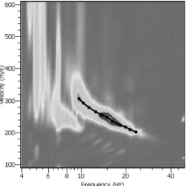 Fig. 18.  F-K result for data of all array and dispersion curve.