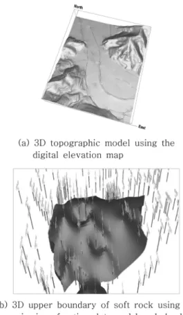 Fig. 6.  3D model of surface and rock type boundaries. Fig. 7.  TIN (triangulated irregular network) of rock type boundaryusing Laplace gridding method of GEMS.