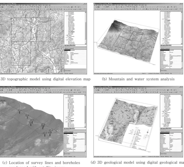 Fig. 13.  Application of 3D modeling method with various data.
