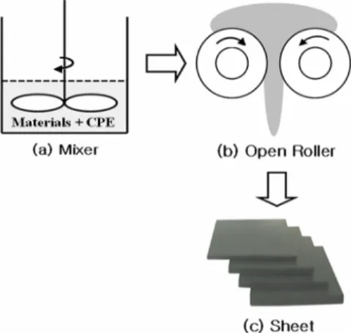 Fig.  4  A  photo  of  EM  wave  absorber,  Sample  Holder  and  Sample