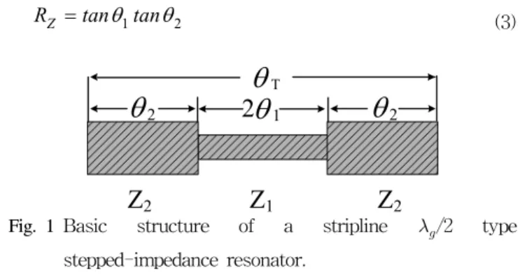 Fig. 1 Basic  structure  of  a  stripline    /2  type  stepped-impedance  resonator