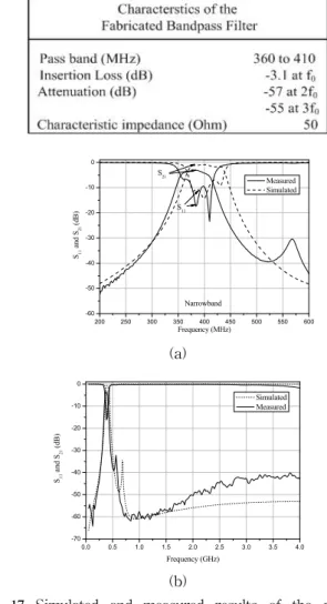 Table  1  Measured  performances  of  400  MHz  7-degree  filter 