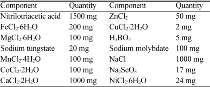 Table 3. Components of vitamin solution (per liter of deionized water)