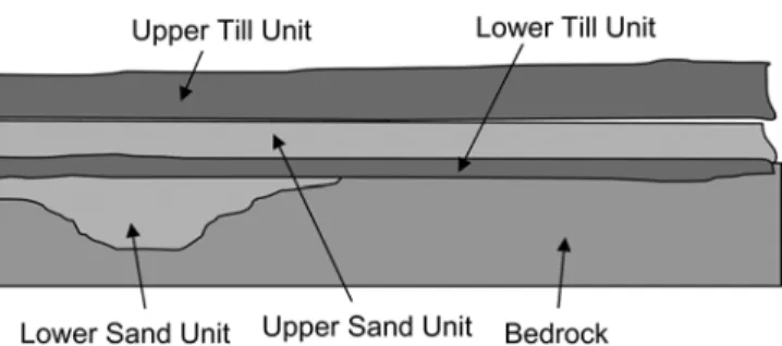 Fig. 2. Detailed description of the site. Panels (a) and (b) show isopach maps in meters for the Upper and Lower Sand Units, respectively.