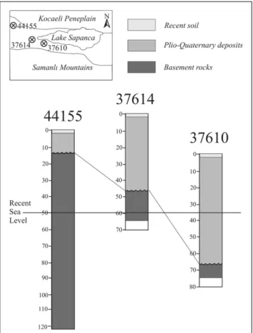 Fig. 9. Schematic block diagram showing the different fault seg- seg-ments of the NAFZ that developed the study area as an  asymmet-ric pull-apart basin from the Late Pliocene to present