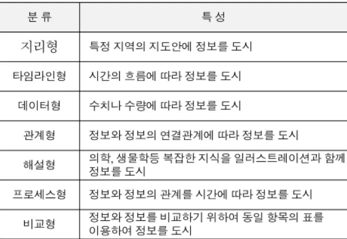 Table  1.  Classification  of  infographics.