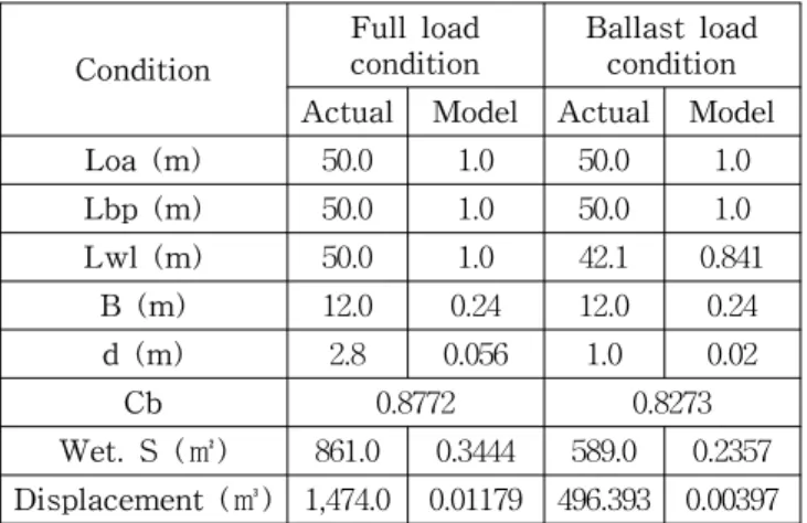 Table  2  Main  particulars  for  KNU-002  model