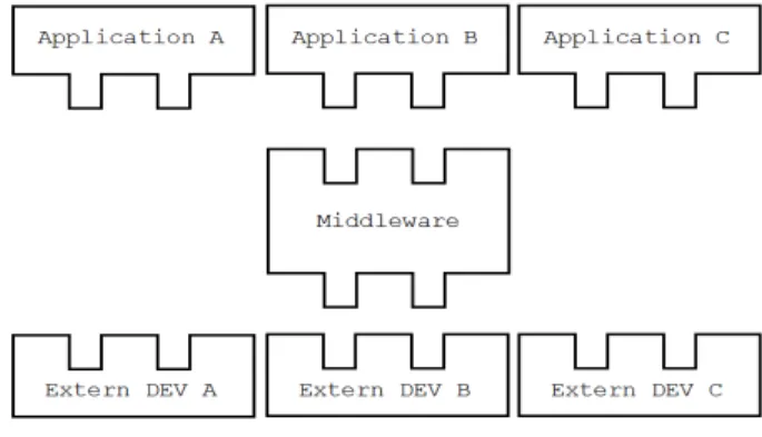 Fig.  4.  Adapter  design  pattern. 그림  5.  서비스  확장성을  위한  컴포넌트  미들웨어  설계