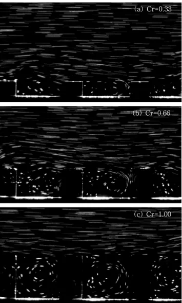Fig.  4    Streamlines  of  instantaneous  velocity