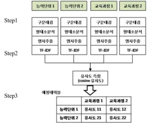 Fig.  4.  Component  configuration.