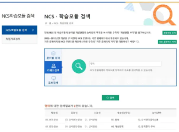 Fig.  7.  NCS  learning  module  search  screen. 
