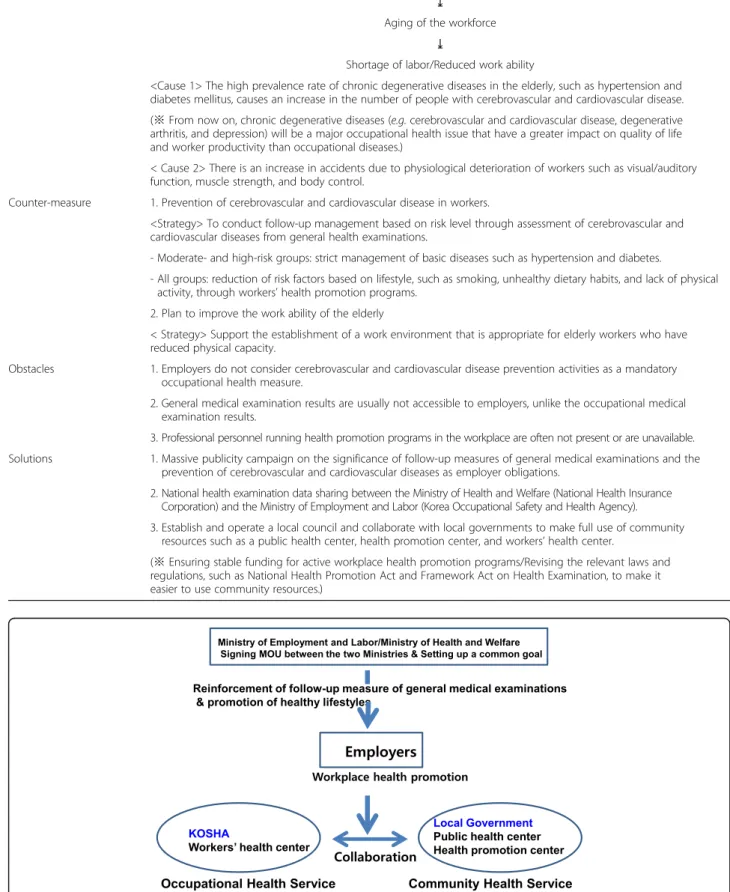 Table 1 Process leading to a recommendation for promoting work ability in an aging society