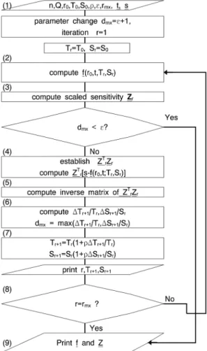 Table 1. Input data for interference test.