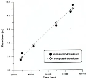 Fig. 4. Comparison between