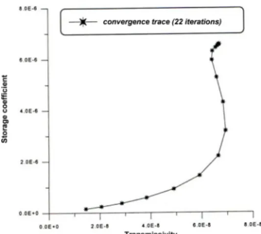 Fig. 24. Convergence failure due to improper selection of damping parameter at No. 4 hole ( ρ = 0.8).