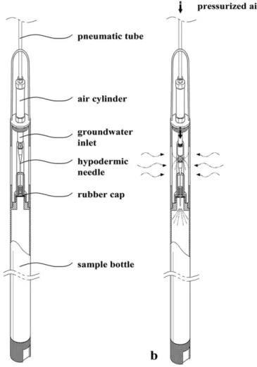 Fig. 1. Schmatic diagrams of the groundwater sampler. (a) parts name of the sampler, (b) diagram illustrating the sampling method