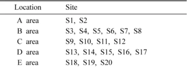 Fig. 1. Location of the study area.