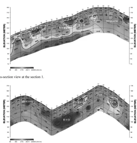 Fig. 4. Cross-section view at the section 2.