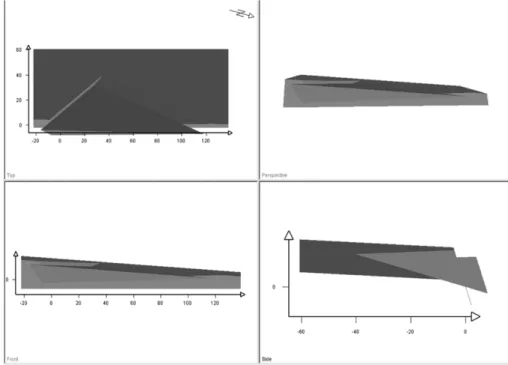 Fig. 8 은 Site 7에  대한 SWEDGE 해석  결과를  도 시한  것이다. Site 7에  대한 SWEDGE 해석  결과에서 035/55, 015/80  절리에  의해 Fig