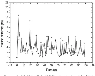 Fig.  17.  The  display  of  ADS-B  data  with  proposed  algorithm  and  original  ADS-B  data