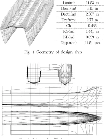 Fig.  2    Lines  of  a  38-feet  catamaran