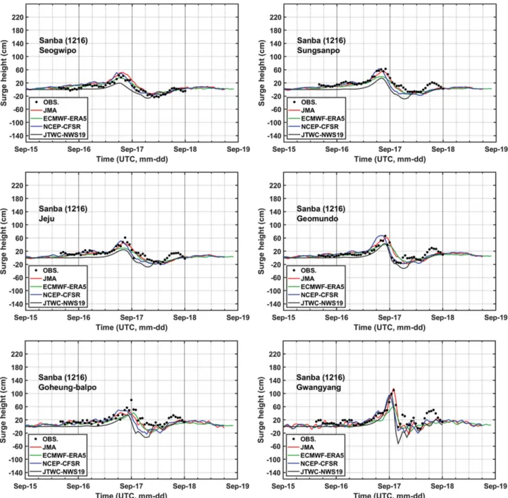Table 2. Comparison of RMSE of peak significant wave height and peak surge height associated with various weather fields (Unit: m)